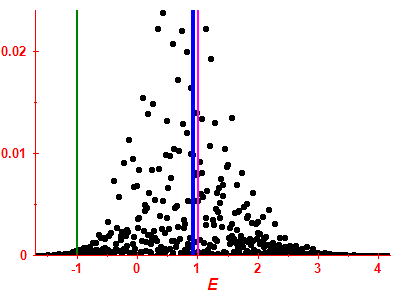 Strength function